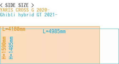 #YARIS CROSS G 2020- + Ghibli hybrid GT 2021-